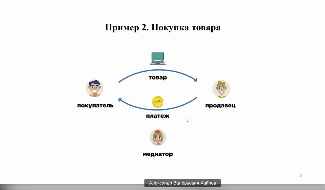 Слайд 6
