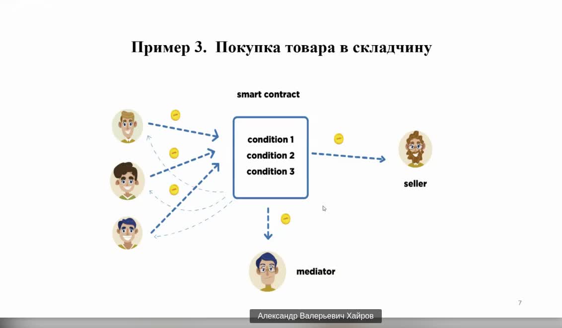 Слайд 7