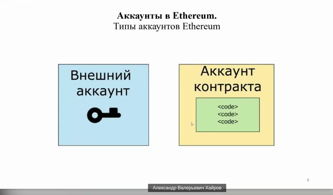 Слайд 9